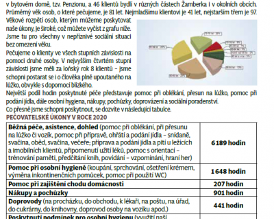 INFORMACE Z PEČOVATELSKÉ SLUŽBY